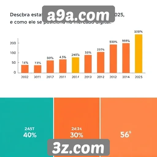 Estatísticas de uso do site A9A.com em 2025